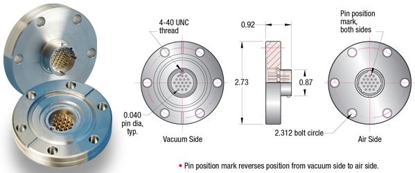 19 Pin Circular CF Feedthroughs