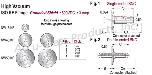 BNC - Grounded Shield Feedthroughs on ISO KF,LF Flanges