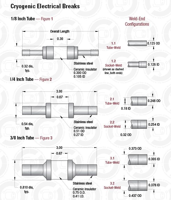 Diagram of three electrical cryogenic breaks with 1/8, 1/4 and 3/8 inch tubes
