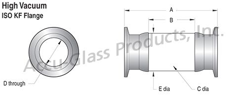 Diagram of ceramic vacuum break on ISO flanges
