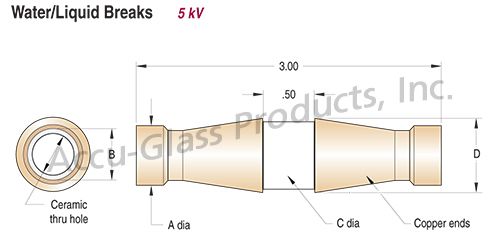 Diagram of copper ceramic fluid break
