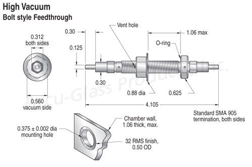 Bolt / Bulkhead Feedthroughs - Step-Index VIS/NIR