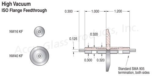 Blueprint layout of fiber optic feedthroughs on ISO KF and LF flanges
