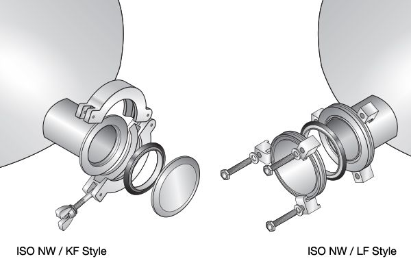 ISO Flanges, KF Flanges, LF Flanges