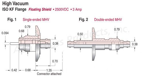 MHV - Floating Shield Feedthrough on ISO KF,LF Flanges