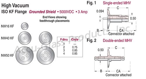 MHV - Grounded Shield Feedthroughs on ISO KF,LF Flanges