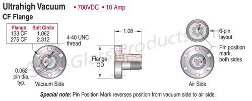 Mil-C-5015 Circular - CF Feedthroughs