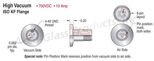 Mil-C-5015 Circular ISO KF / LF Feedthroughs