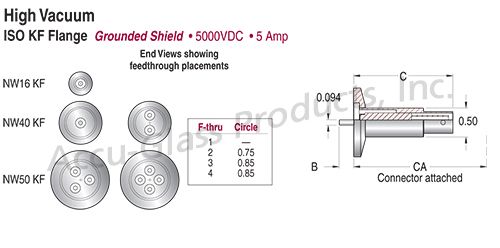 SHV-5 - Grounded Shield Feedthroughs on ISO KF,LF Flanges