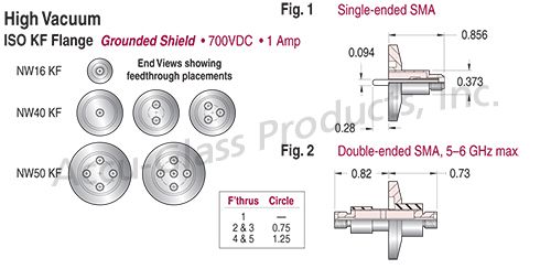 SMA - Grounded Shield Feedthroughs on ISO KF,LF Flanges