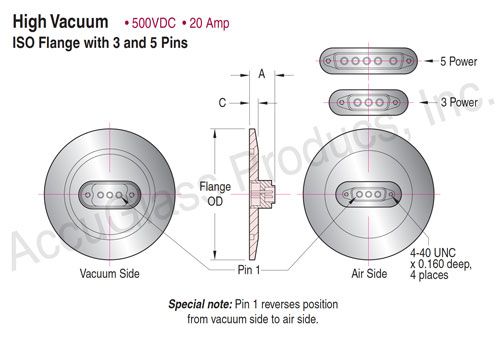 Power-D ISO KF / LF Feedthroughs