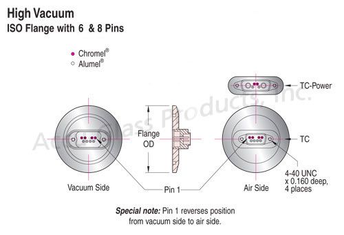 Thermocouple ISO KF / LF Feedthroughs