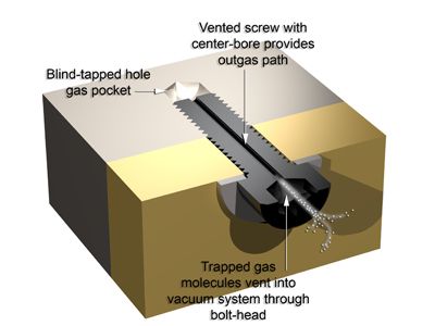 3D-rendered image of a vented Socket Head Cap Screw drilled
