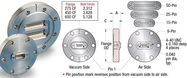 Subminiature-D CF Flange