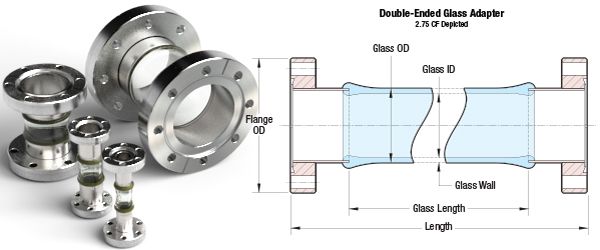 Open - Dual Flange Glass Adapters on CF Flanges