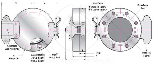 Diagram of quick access doors