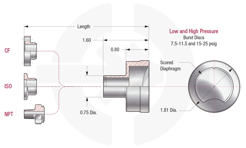 Diagram of a burst disc with CF and ISO flanges and an NPT fitting
