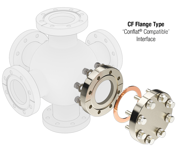 CF Flange Interface