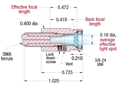 diagram of collimator