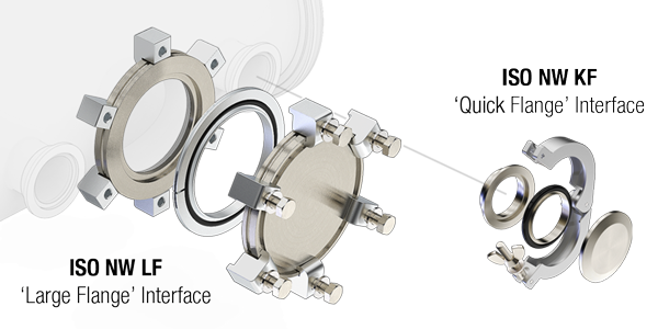 ISO NW Flange Interfaces