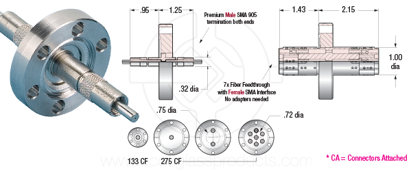 Diagram of Step-Index VIS/NIR Feedthroughs on different CF flanges