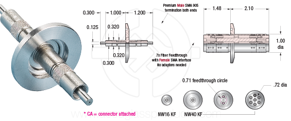 Diagram of Step-Index VIS/NIR Feedthroughs on different ISO flanges